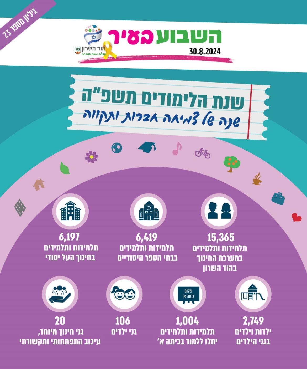 השבוע בעיר 30.8