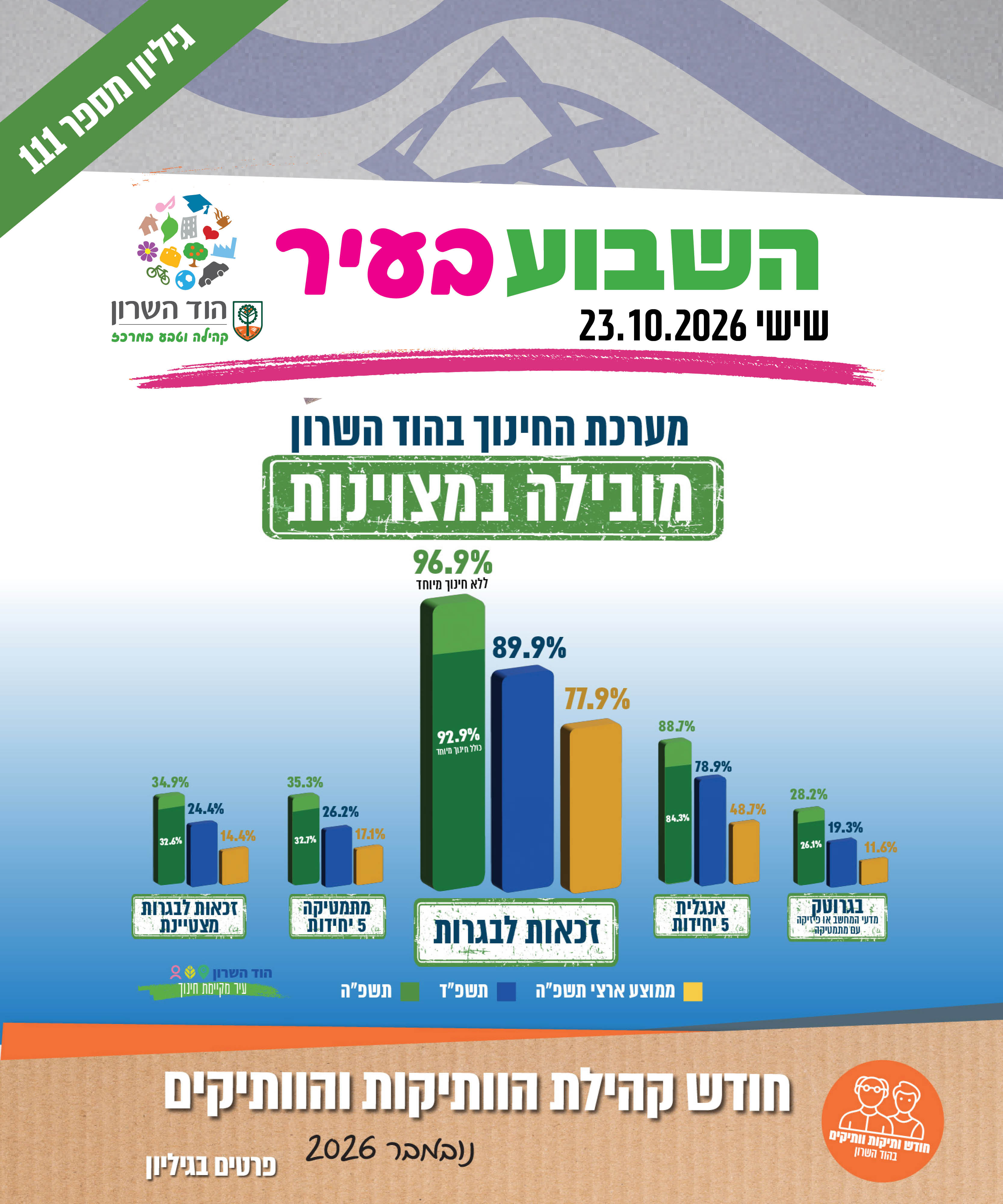 השבוע בעיר 23.10.26